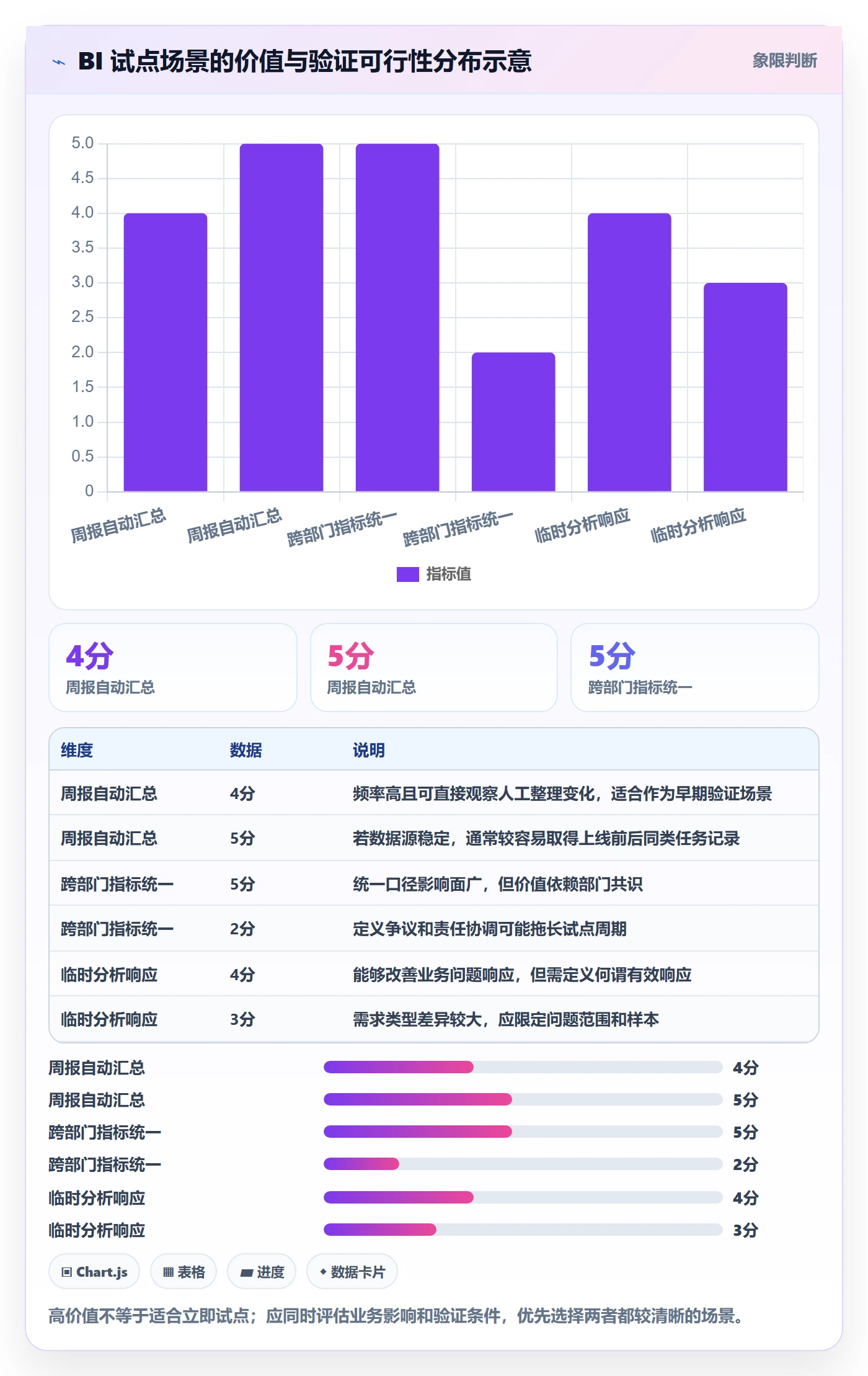 bi 平台规划方法：选型成本与效率提升如何衔接