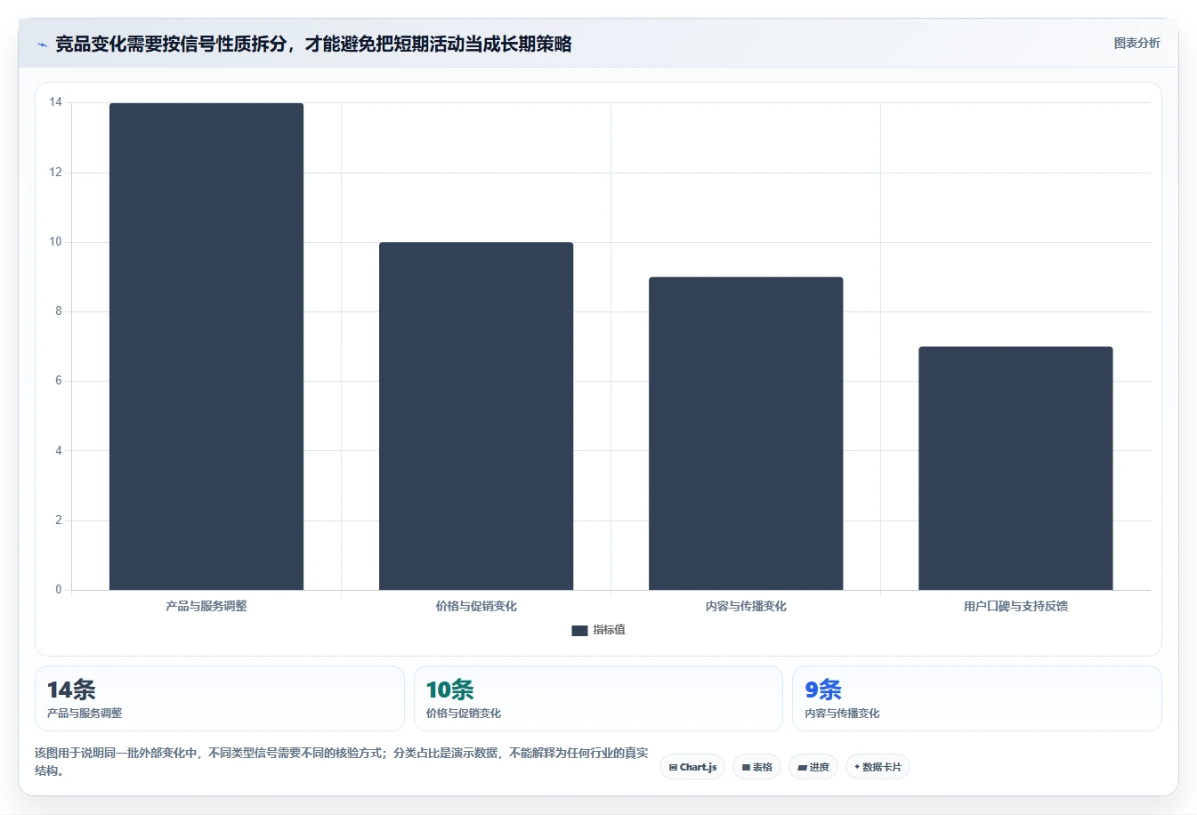 运营工具从0到1：竞品监控的增长策略与操作要点