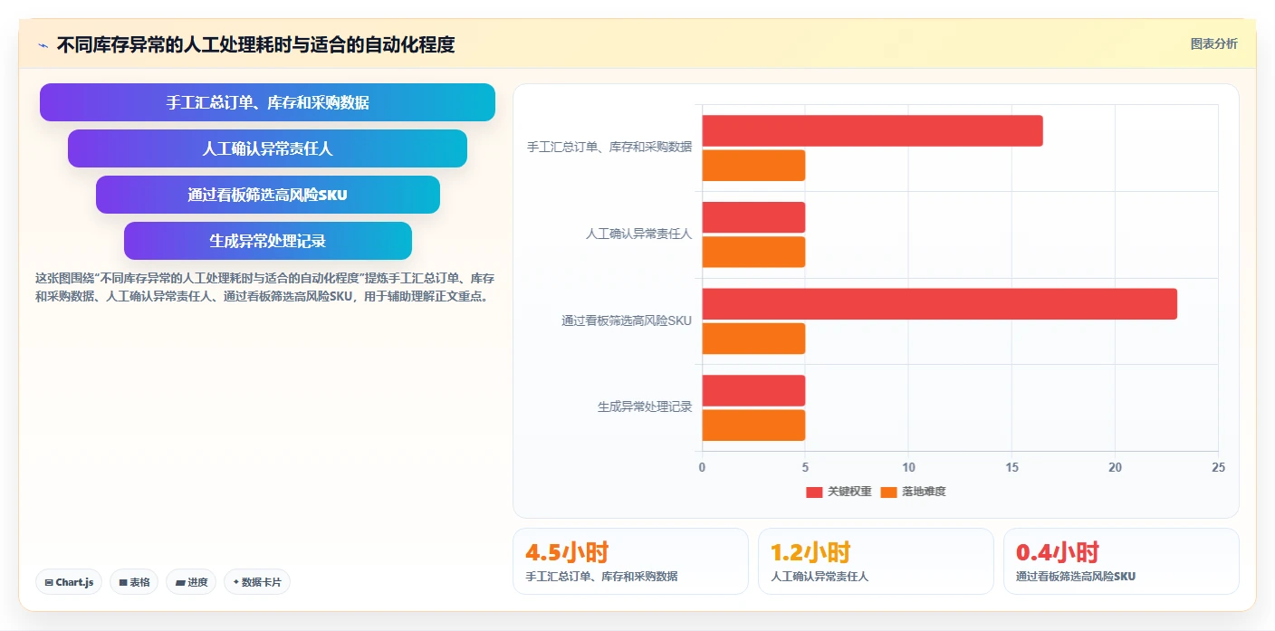 电商管理管理模板：围绕库存协同开展团队协同