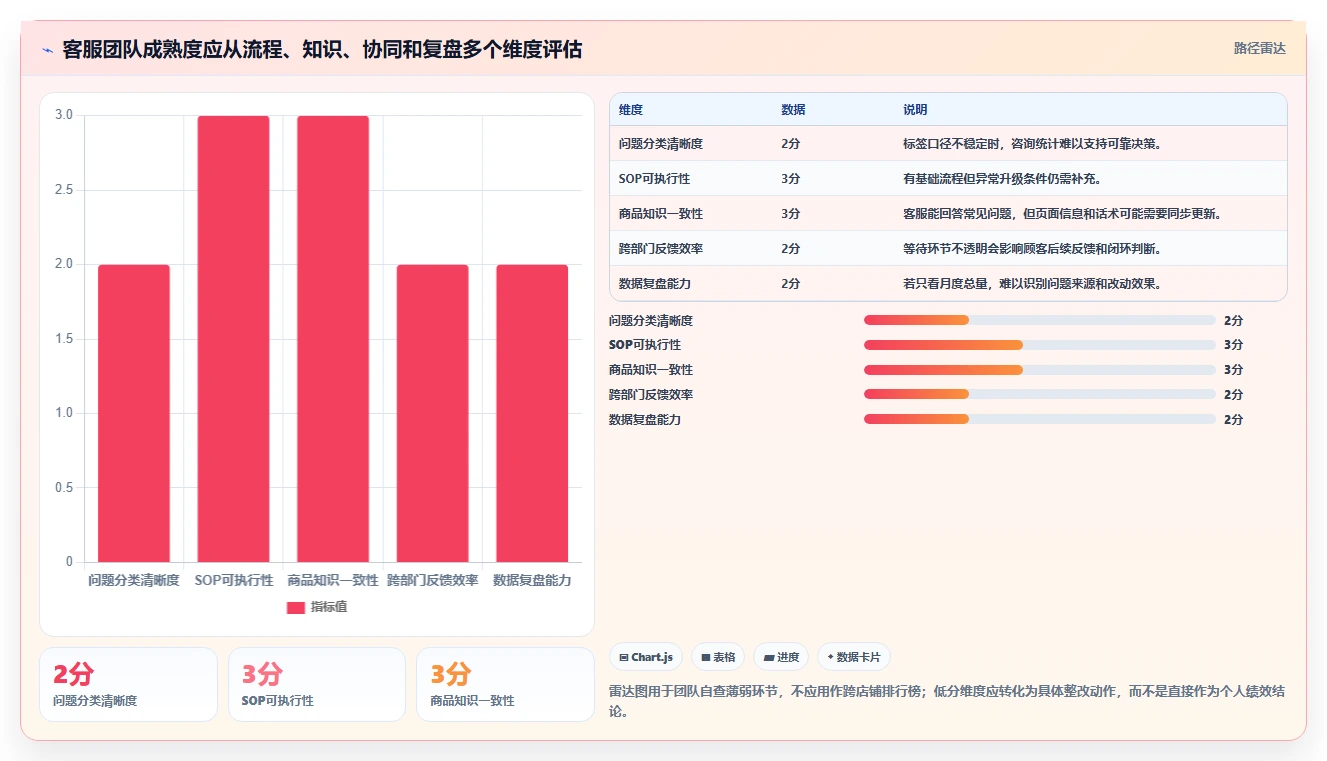 店铺运营包括哪些方面精细化运营:客服管理从哪里开始