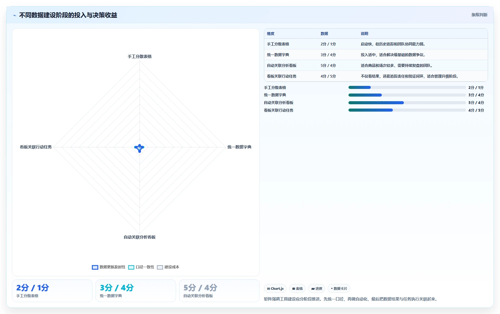 直播数据复盘：选品团队管理升级：竞品对标如何支撑形成改进清单