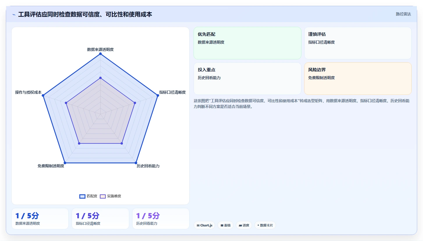 拼多多数据分析工具免费选择标准：选品数据维度如何评估数据复盘