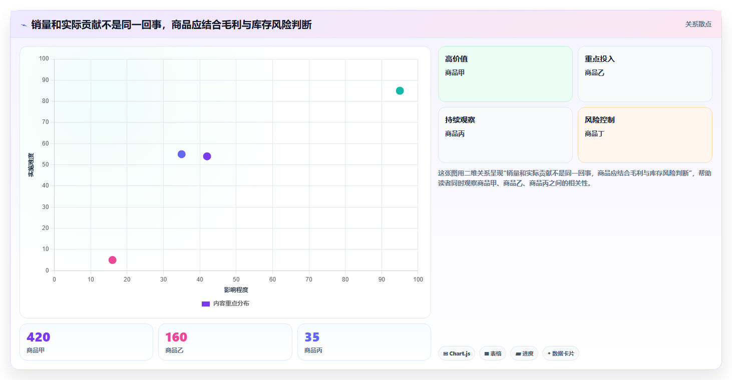 如何运营好一个店铺落地清单：商品结构相关的风险排查事项