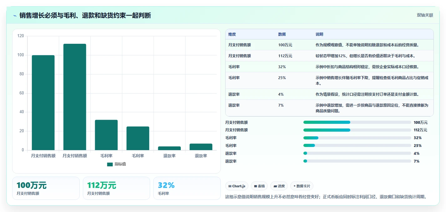 店铺运营包括哪些方面业务拆解:商品运营为什么影响指标体系