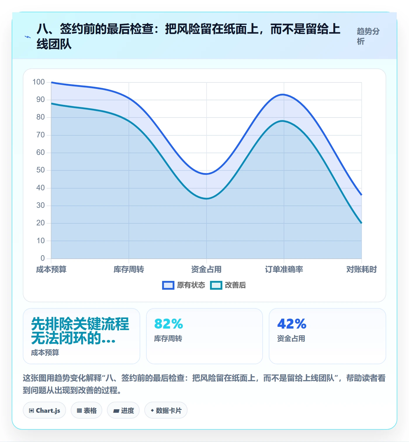 八、签约前的最后检查:把风险留在纸面上,而不是留给上线团队