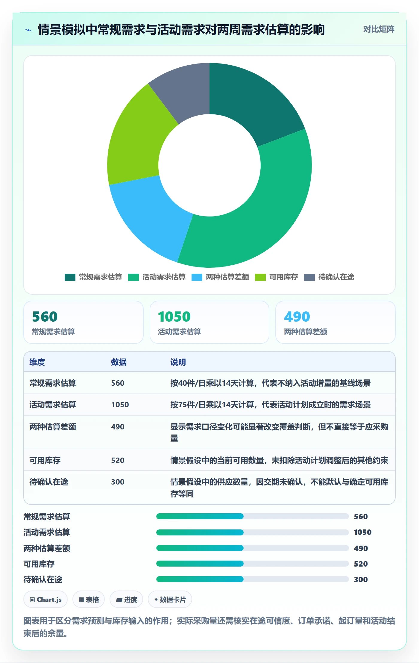 库存管理系统方案设计：补货预警场景的旺季准备怎么做