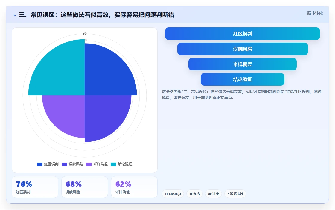 三、常见误区：这些做法看似高效，实际容易把问题判断错