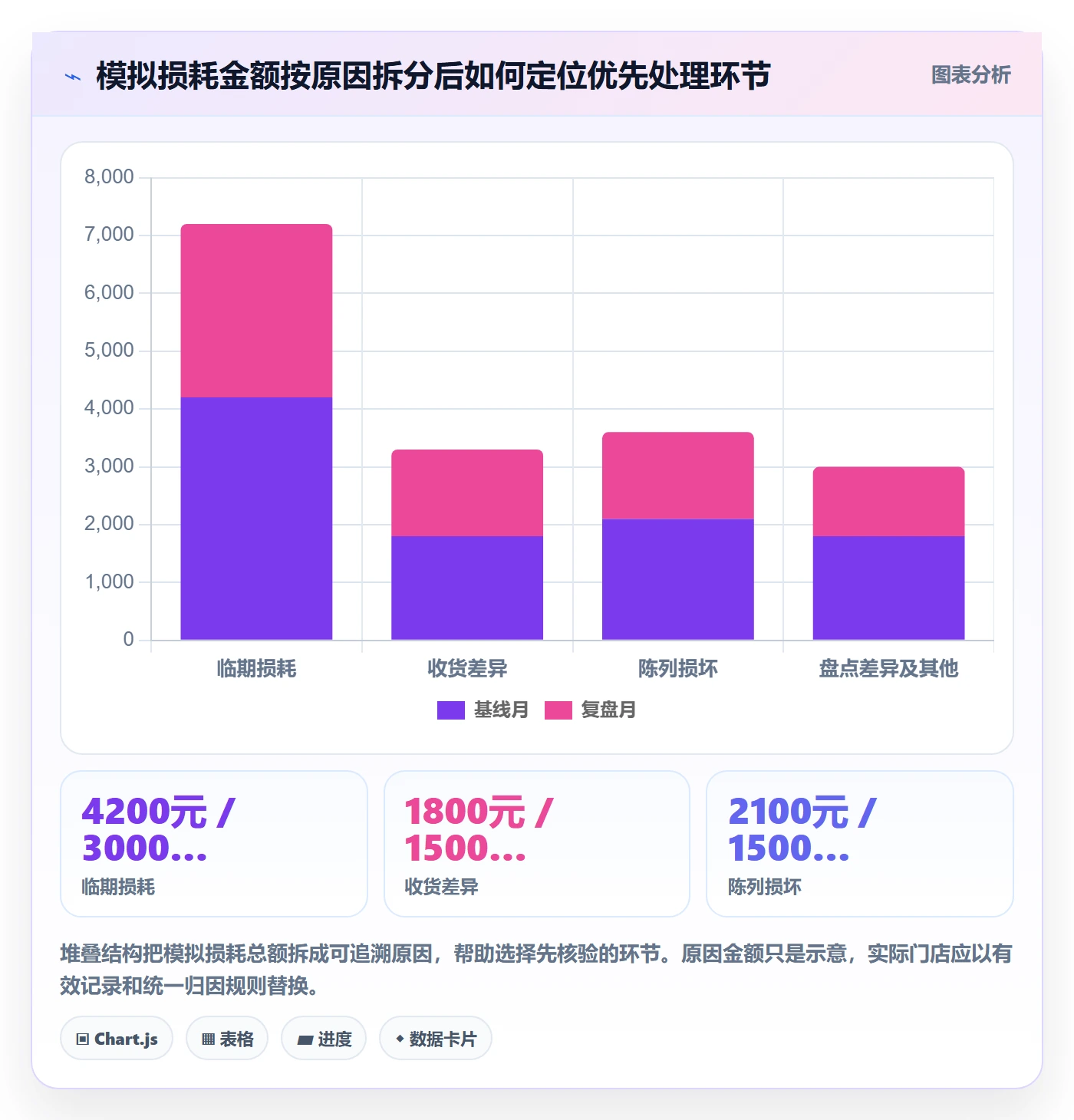 店铺运营管理应用思路：围绕岗位分工拆解成本控制