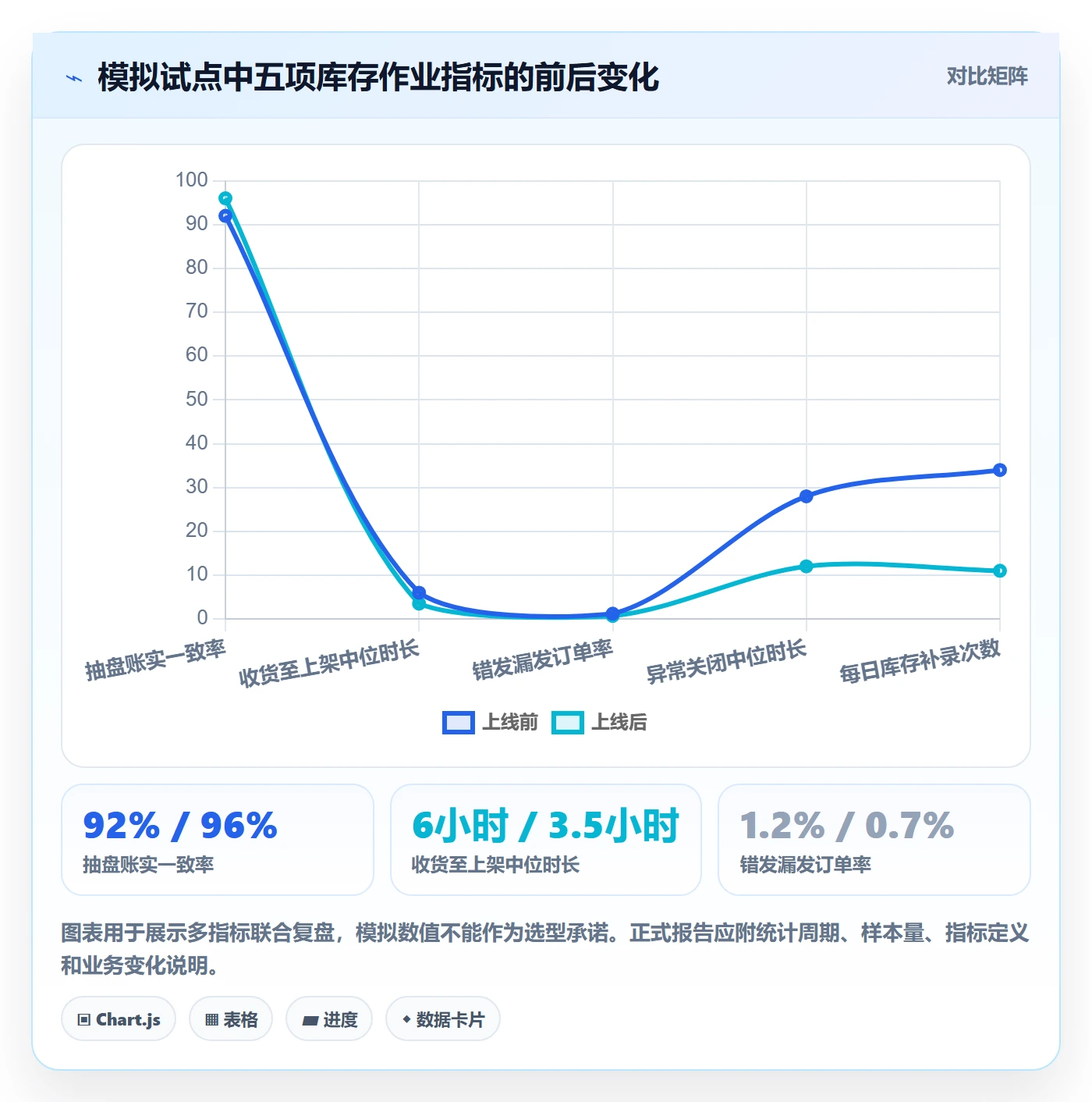 库存管理系统实践指南:出入库流程的核心功能怎样更有效