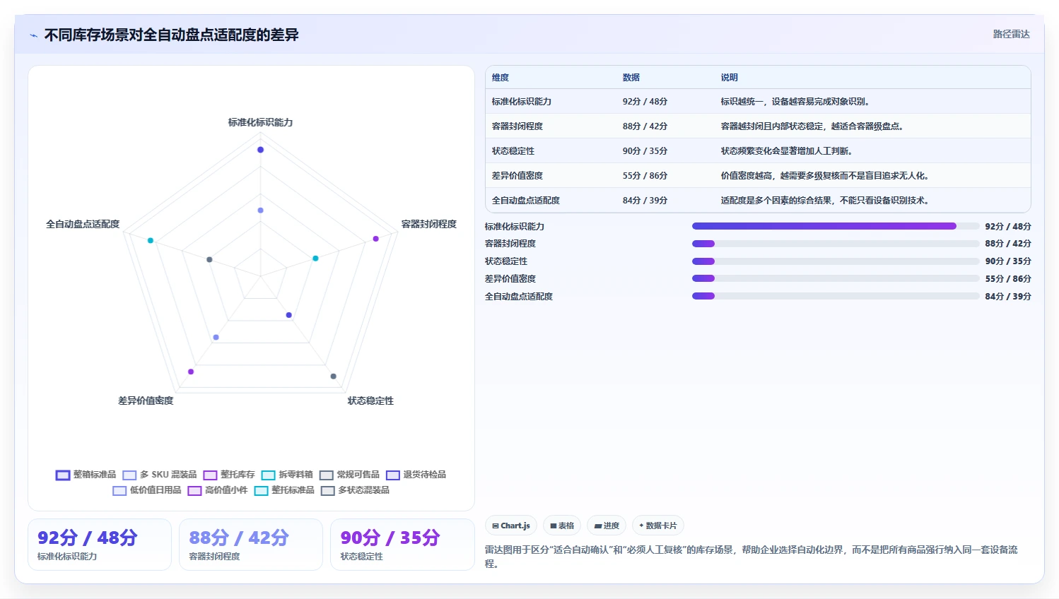 电商仓储管理：多仓企业避坑指南：做设备应用时别忽略盘点耗时