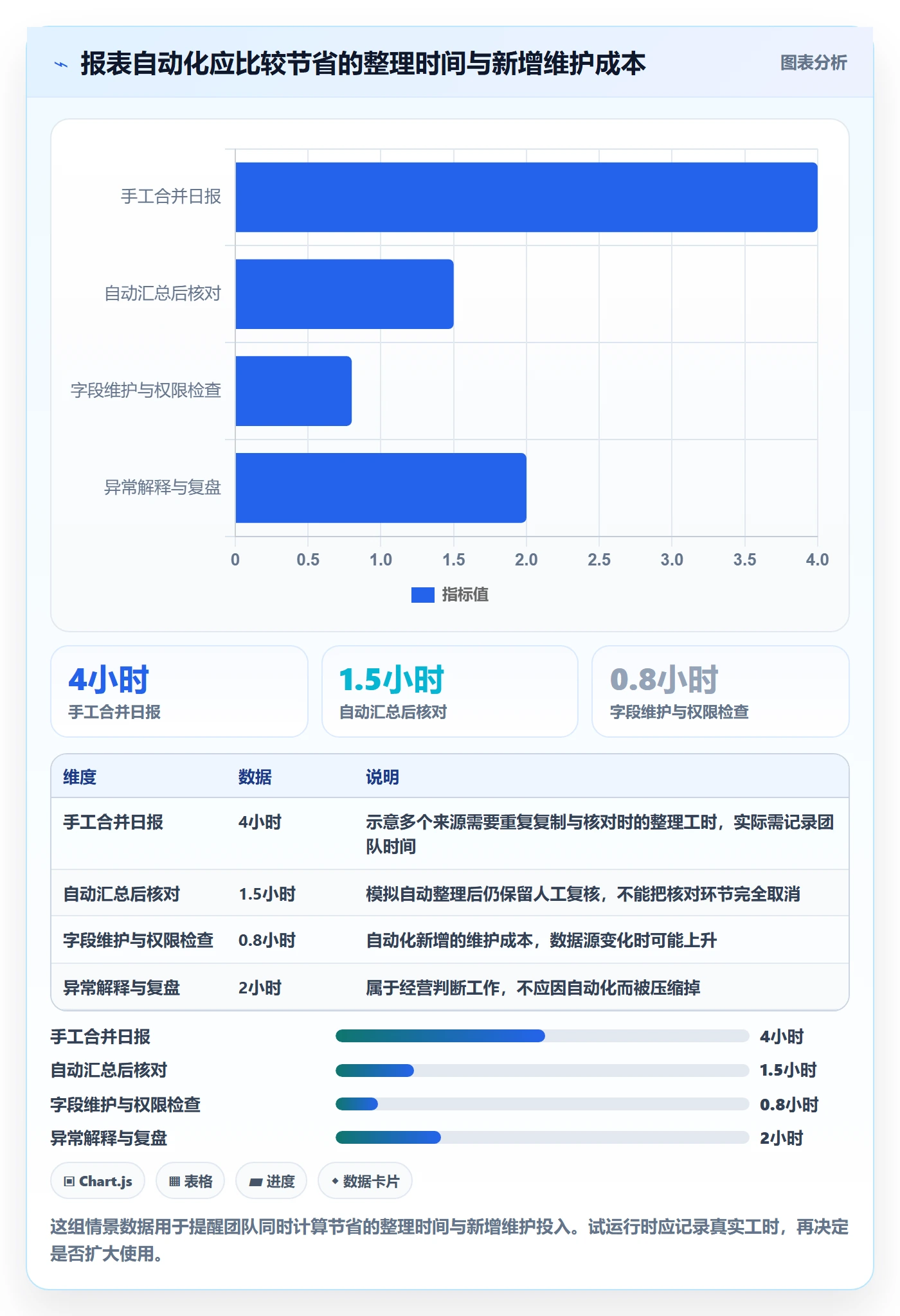 店铺运营管理实践指南：日报周报的入门指南怎样更有效