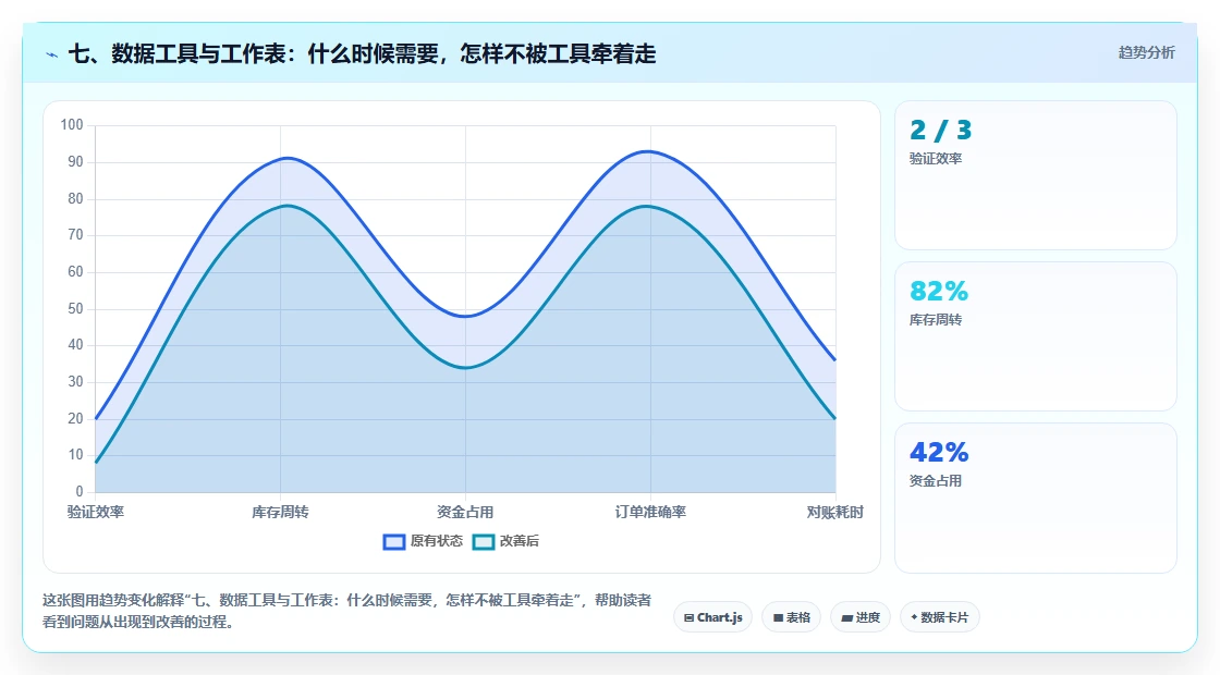 七、数据工具与工作表：什么时候需要，怎样不被工具牵着走
