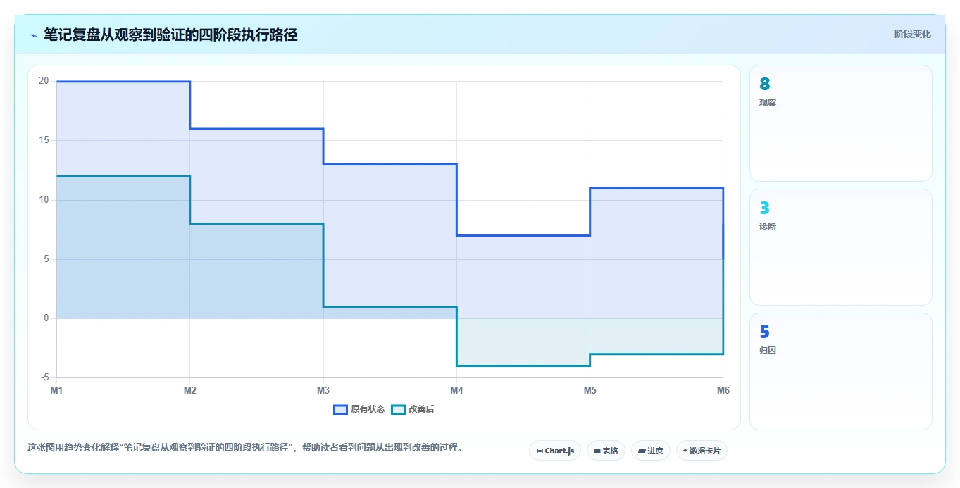 小红书数据分析：品牌商家避坑版复盘：围绕笔记表现提炼下一步动作