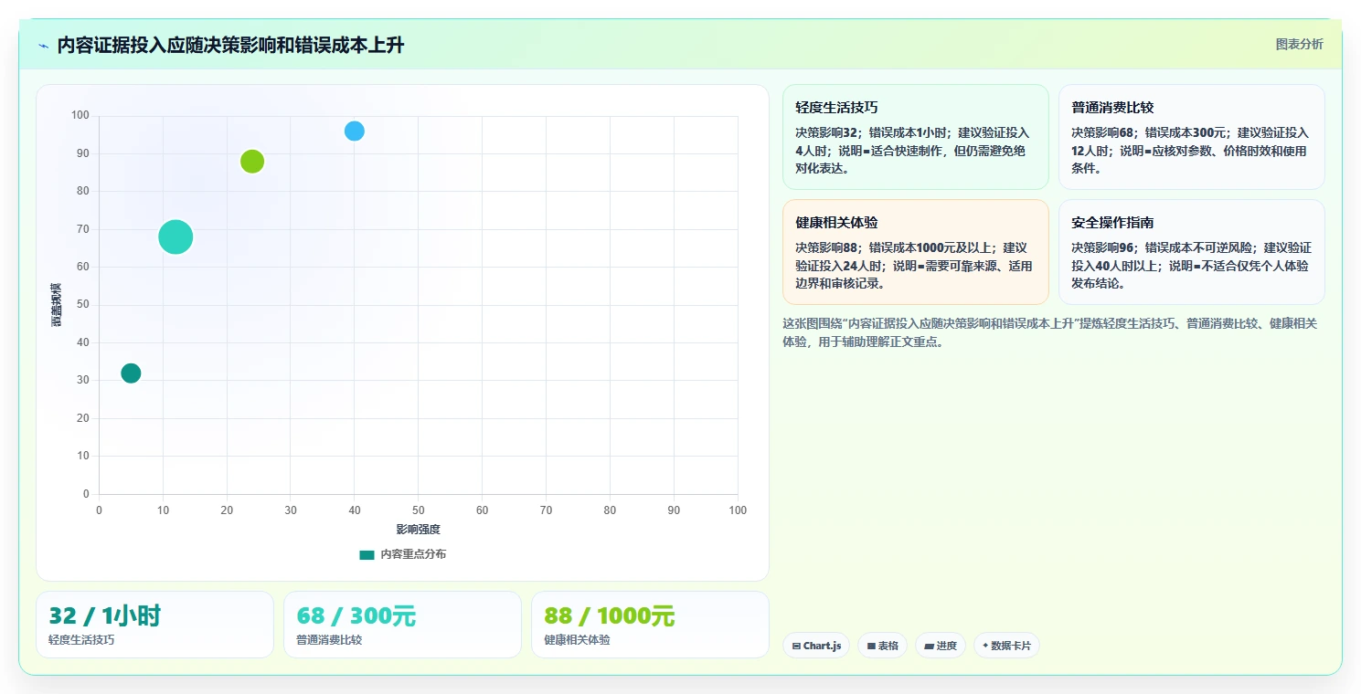 小红书数据分析：内容运营团队协同指南：竞品研究如何提升改善搜索曝光
