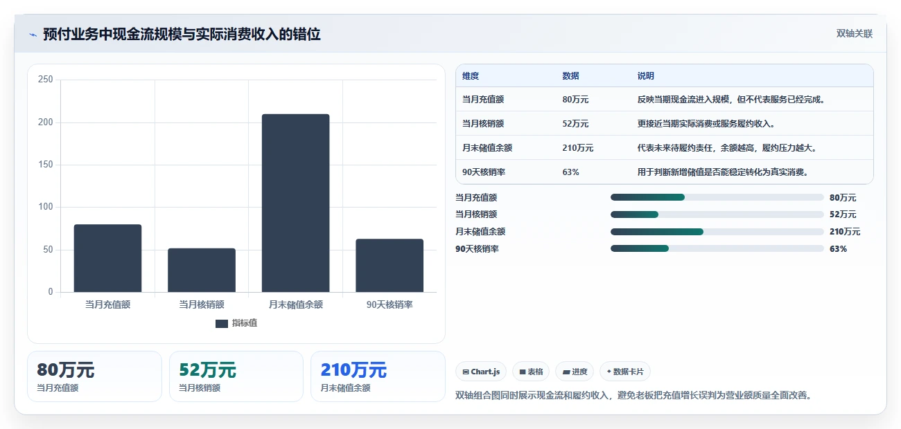 营业额分析：个体老板最佳实践：绩效沟通怎样稳步实现统一指标口径