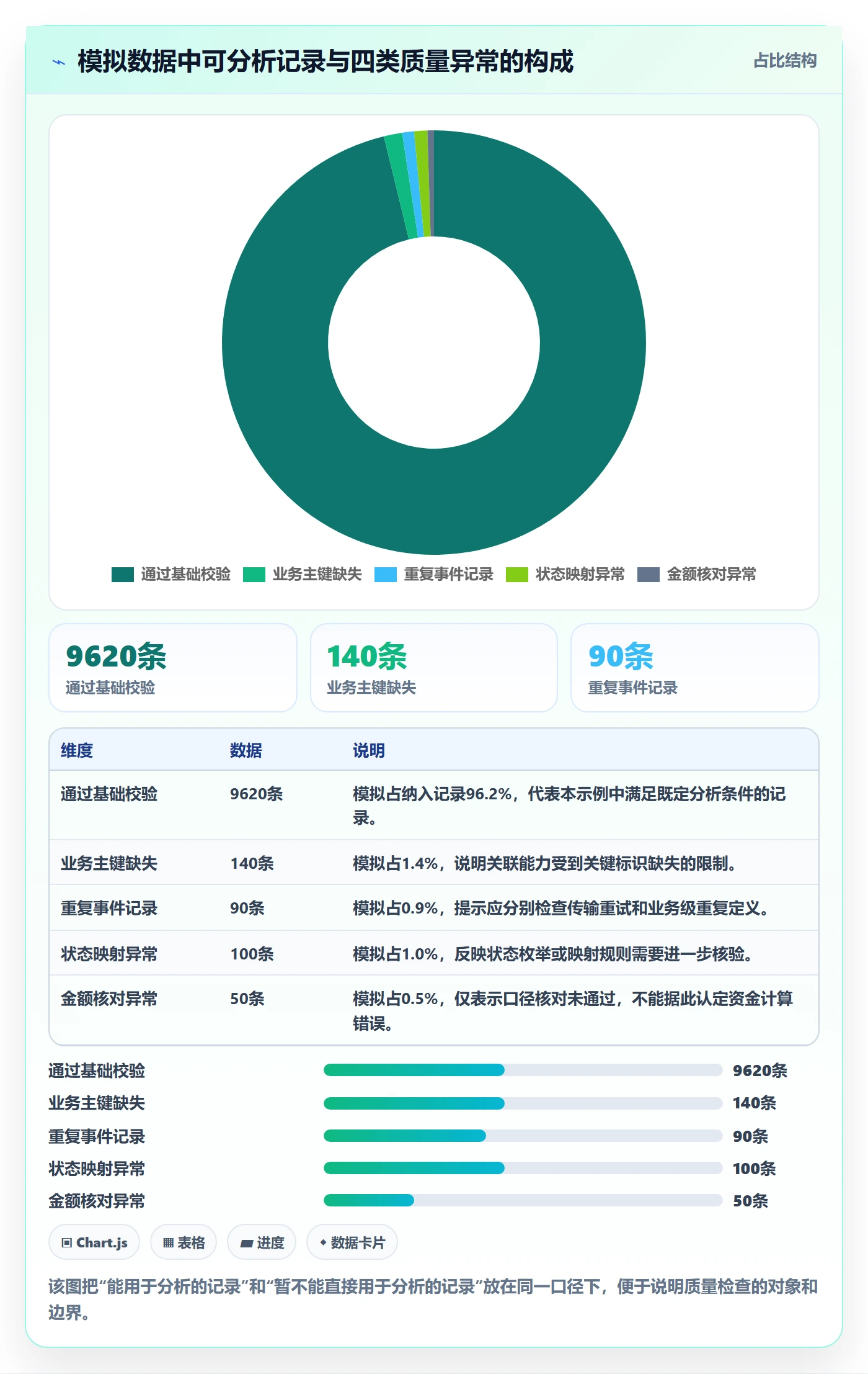 分账系统数据方法:用接口对接支撑精细化运营判断
