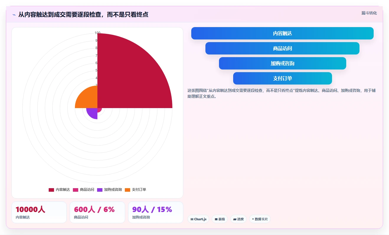 店铺运营包括哪些方面怎么落地？从内容运营讲清流程设计