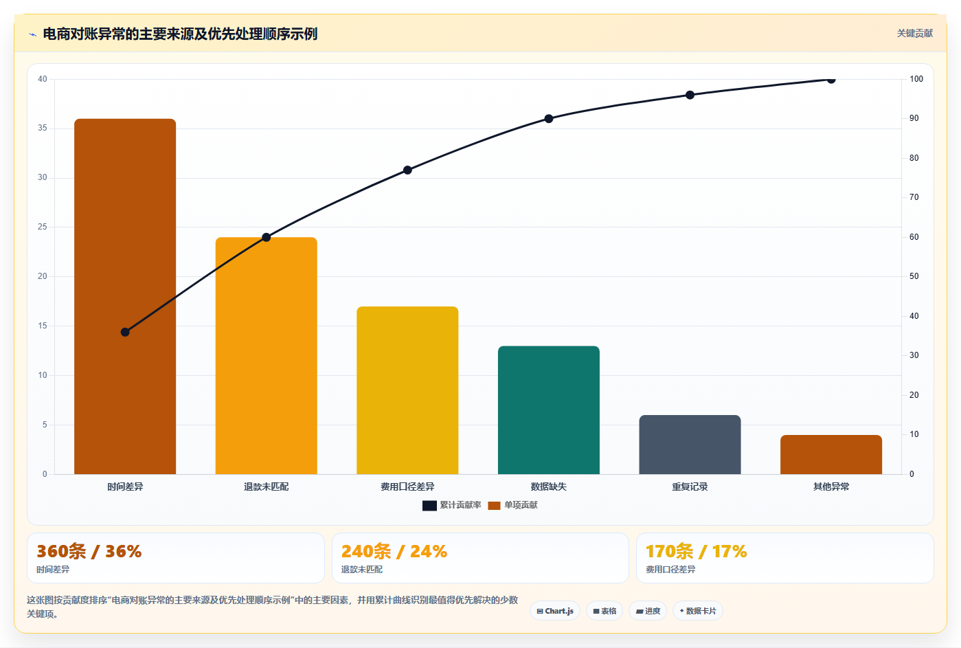 想做好电商管理，先掌握工具对比中的财务对账
