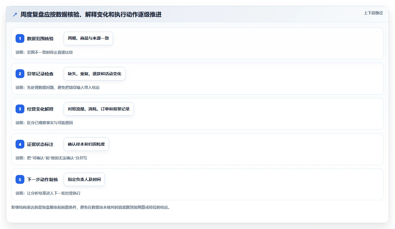 拼多多数据分析工具免费实施路径：关键词趋势如何完成成本控制