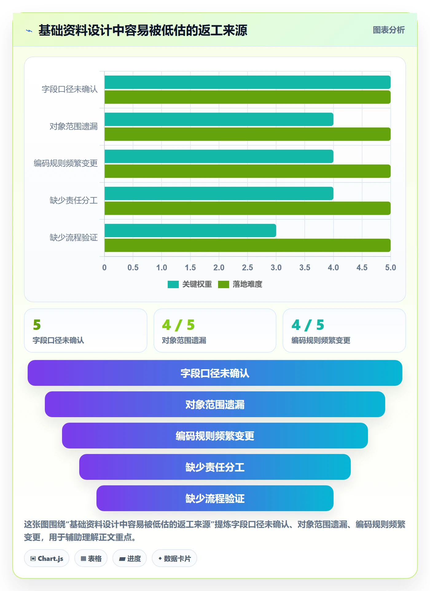 erp数据录入管理模板:围绕基础资料开展系统搭建