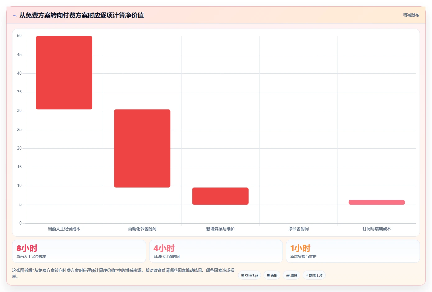 拼多多数据分析工具免费怎么用?竞品监控场景下的核心功能拆解