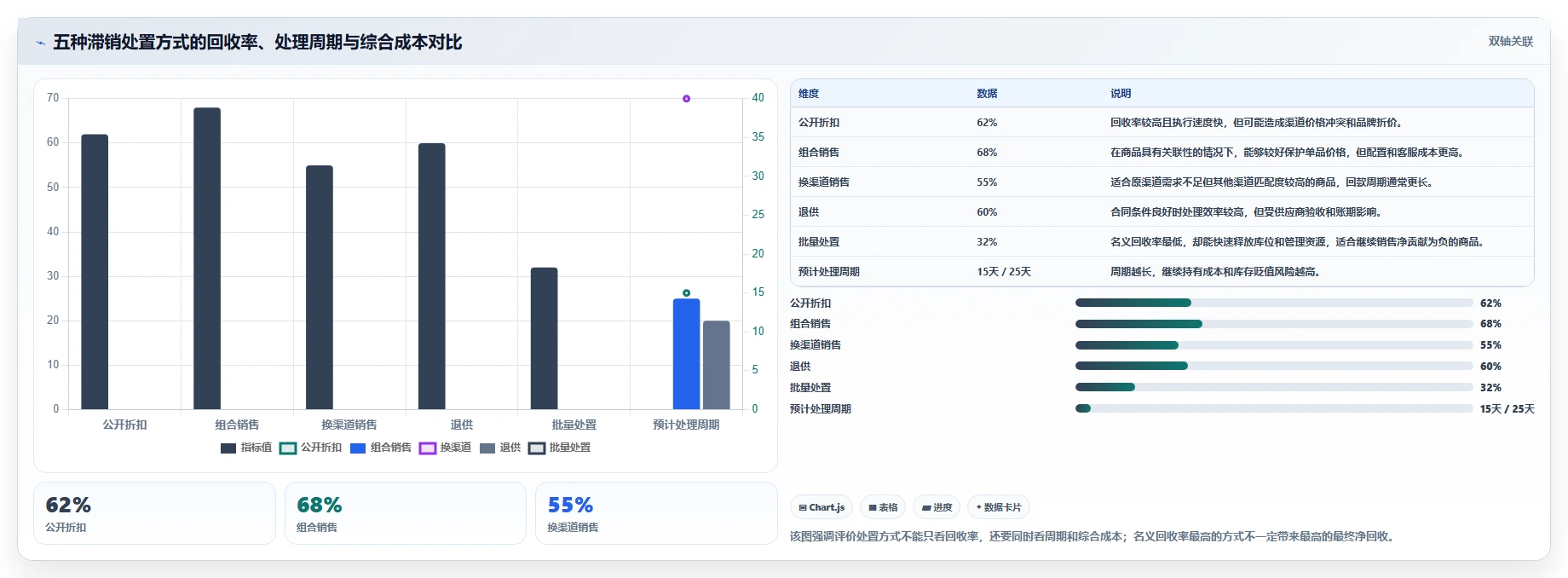 电商库存操作手册：滞销处理对应的成本控制步骤