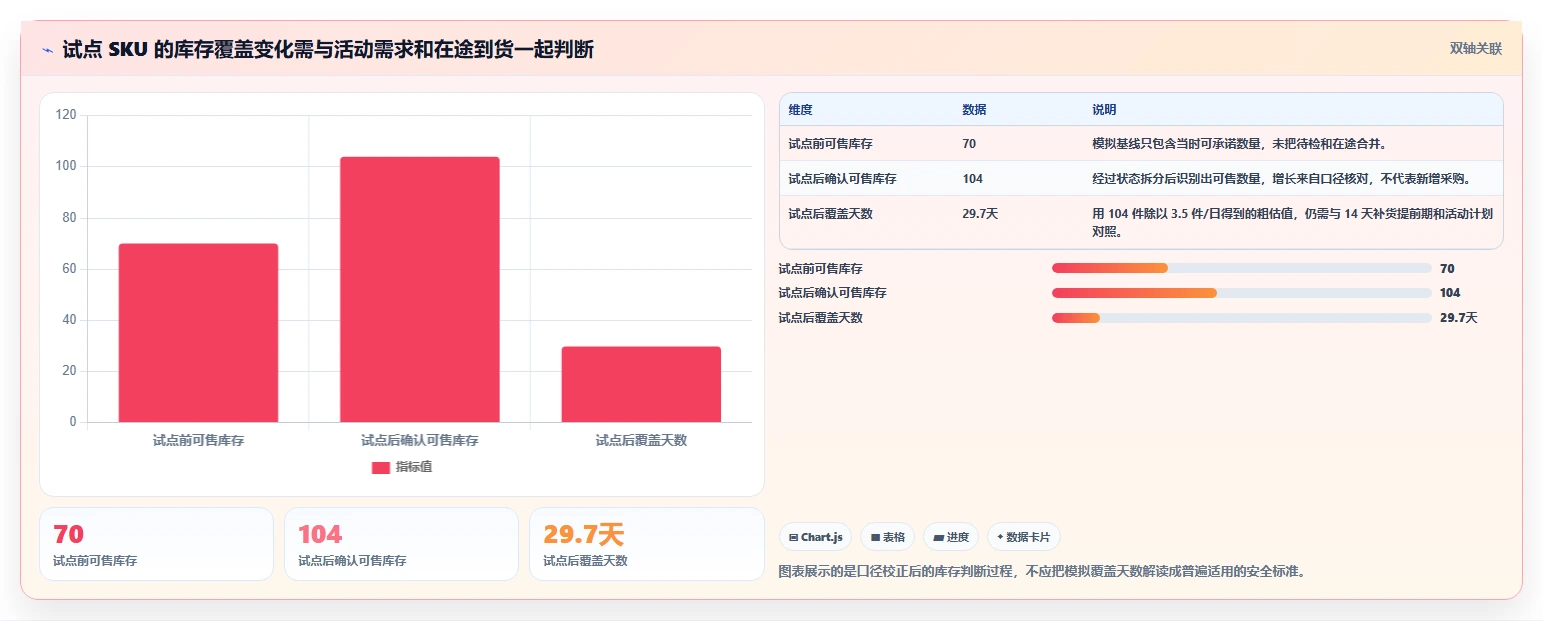 店铺运营包括哪些方面实施路径：库存管理如何完成落地案例