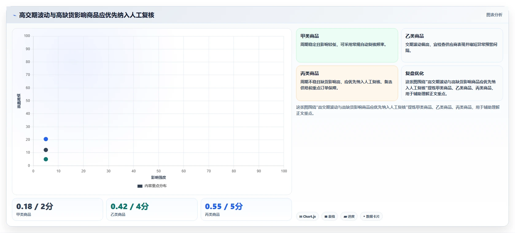 仓库安全库存管理进阶玩法全解析：重点看懂采购周期