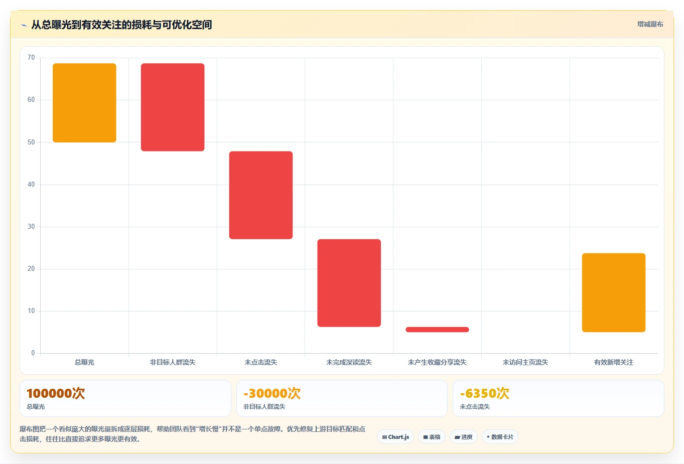 小红书数据分析：小红书新手常见误区：增长规划为什么总遇到账号增长慢