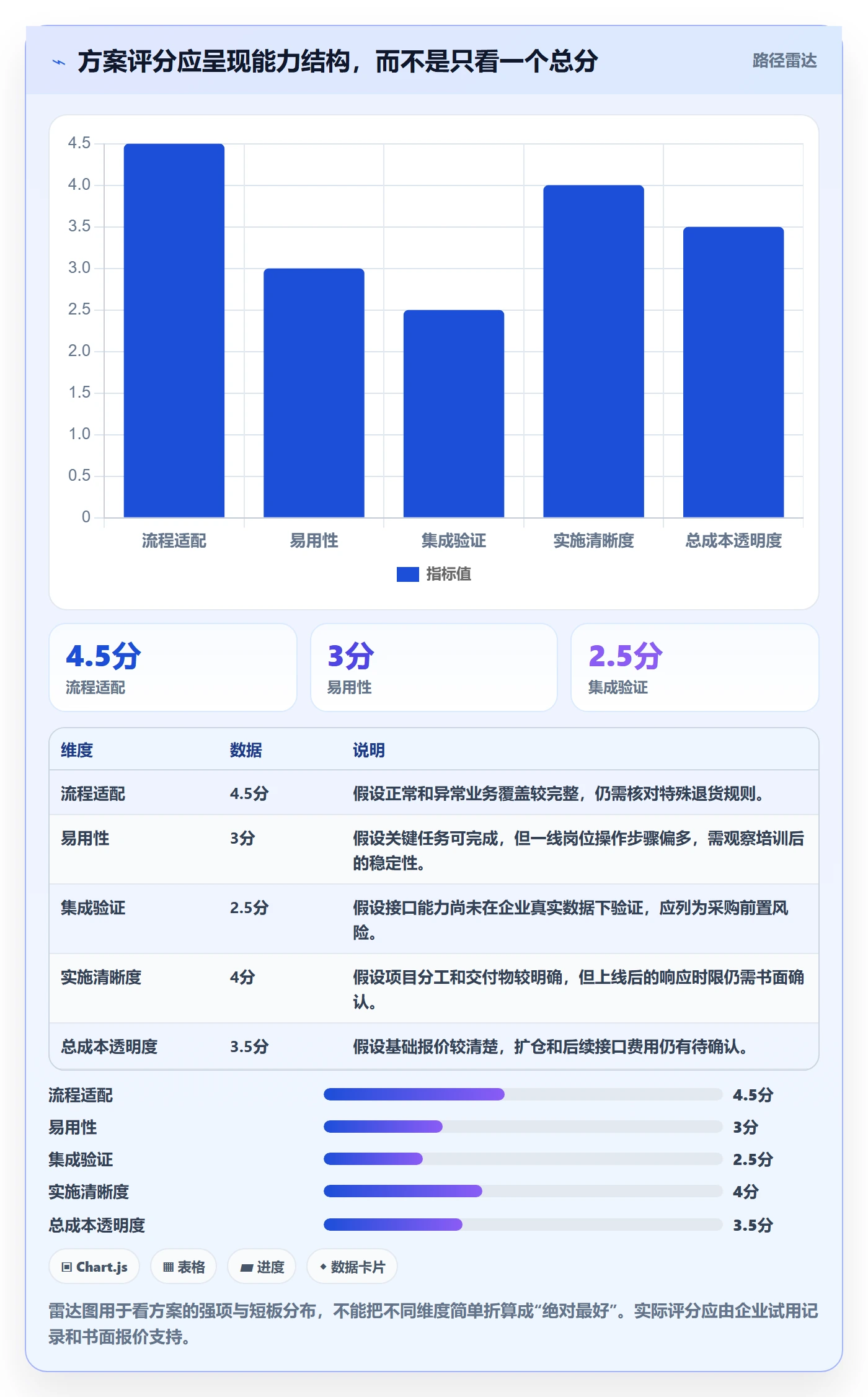 库存管理系统基础课：系统选型相关的实操教程一次讲透