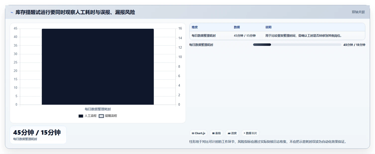 电商数据运营建设路线：从数据体系到自动化方案分几步