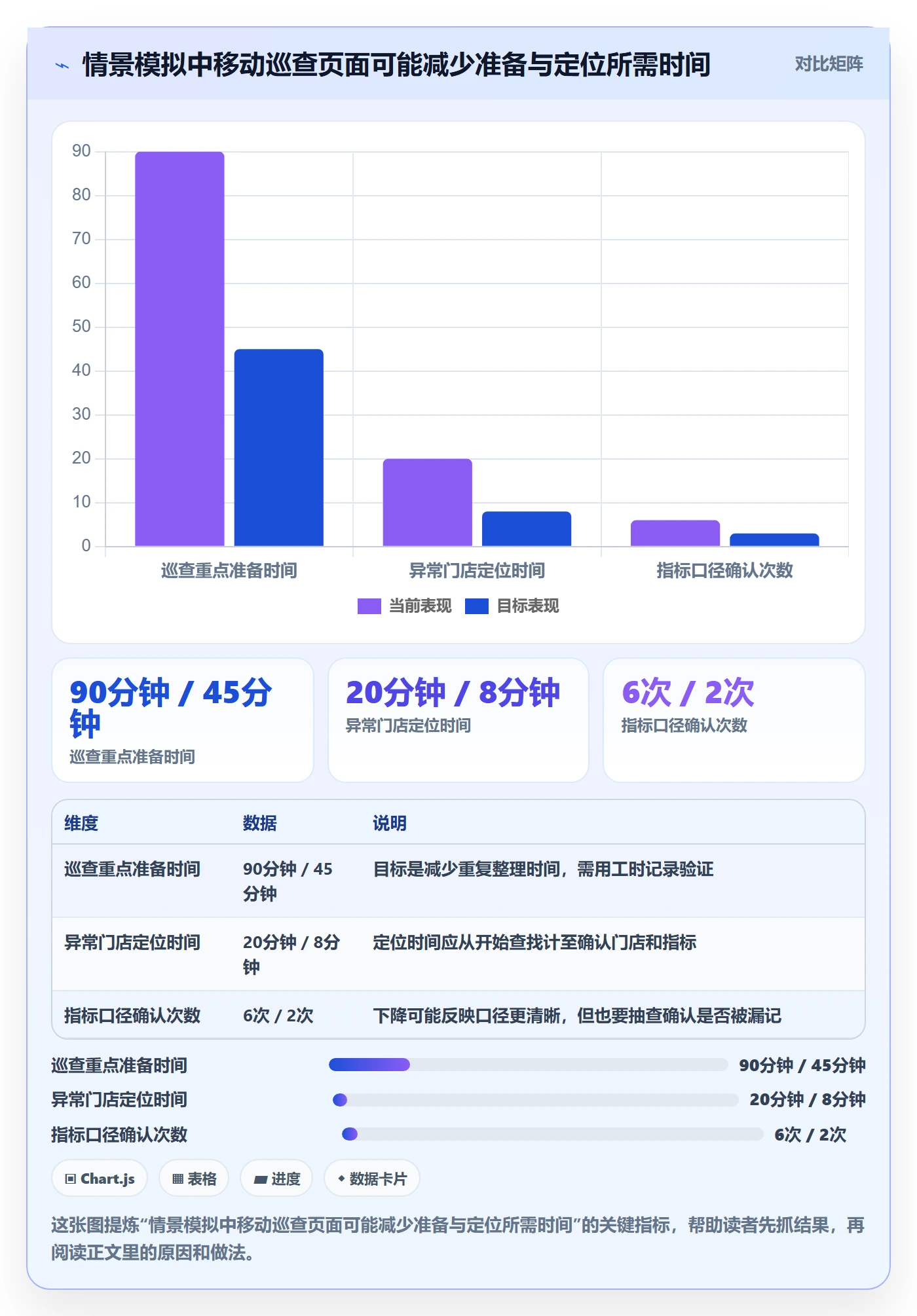 bi 平台怎么用？移动查看场景下的落地案例拆解
