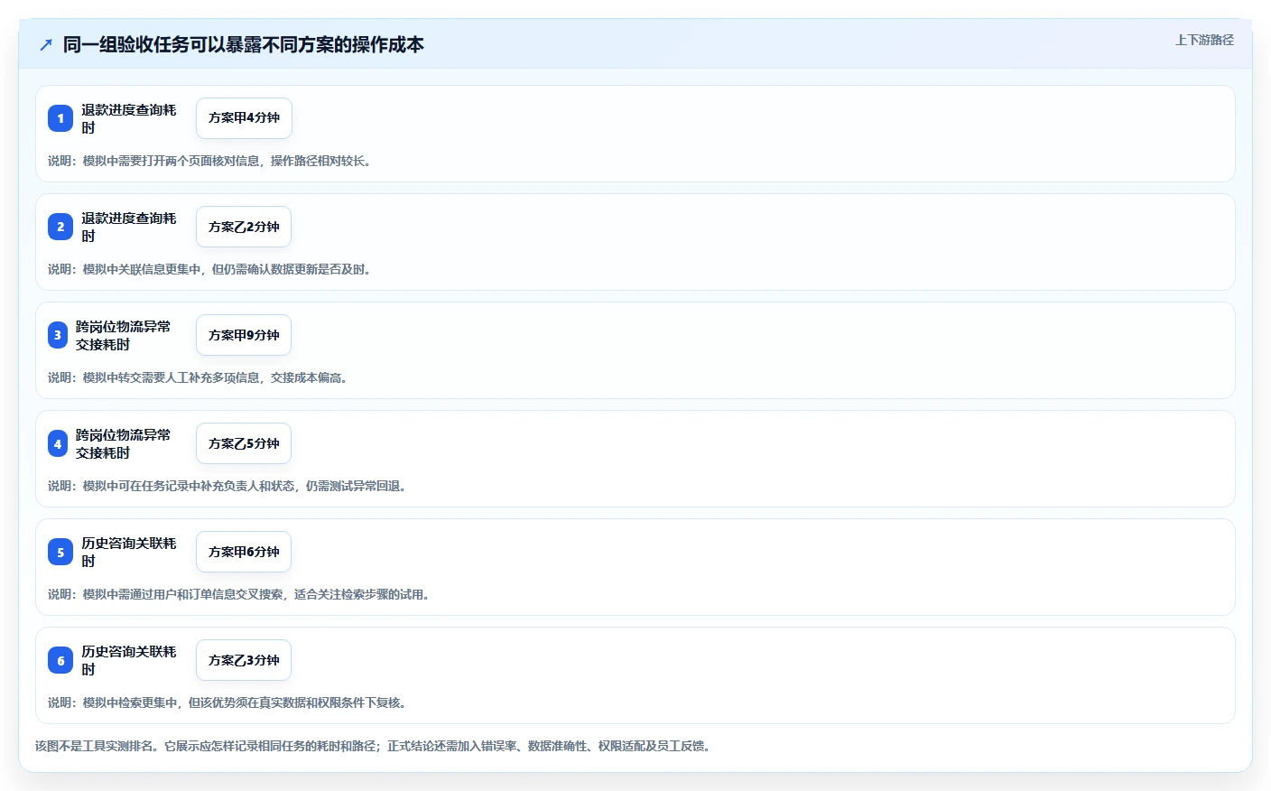 如何运营好一个店铺业务拆解：用户服务为什么影响工具对比