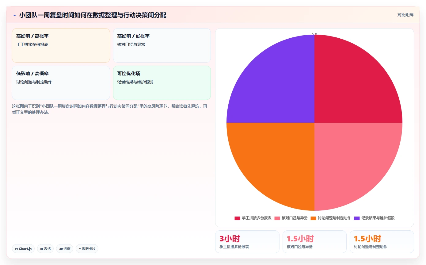 如何运营好一个店铺建设路线：从数据复盘到中小商家分几步