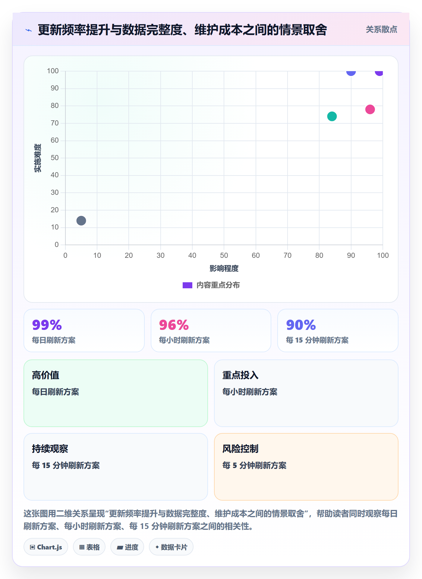 bi 平台使用技巧:指标建模对应的新手避坑方法