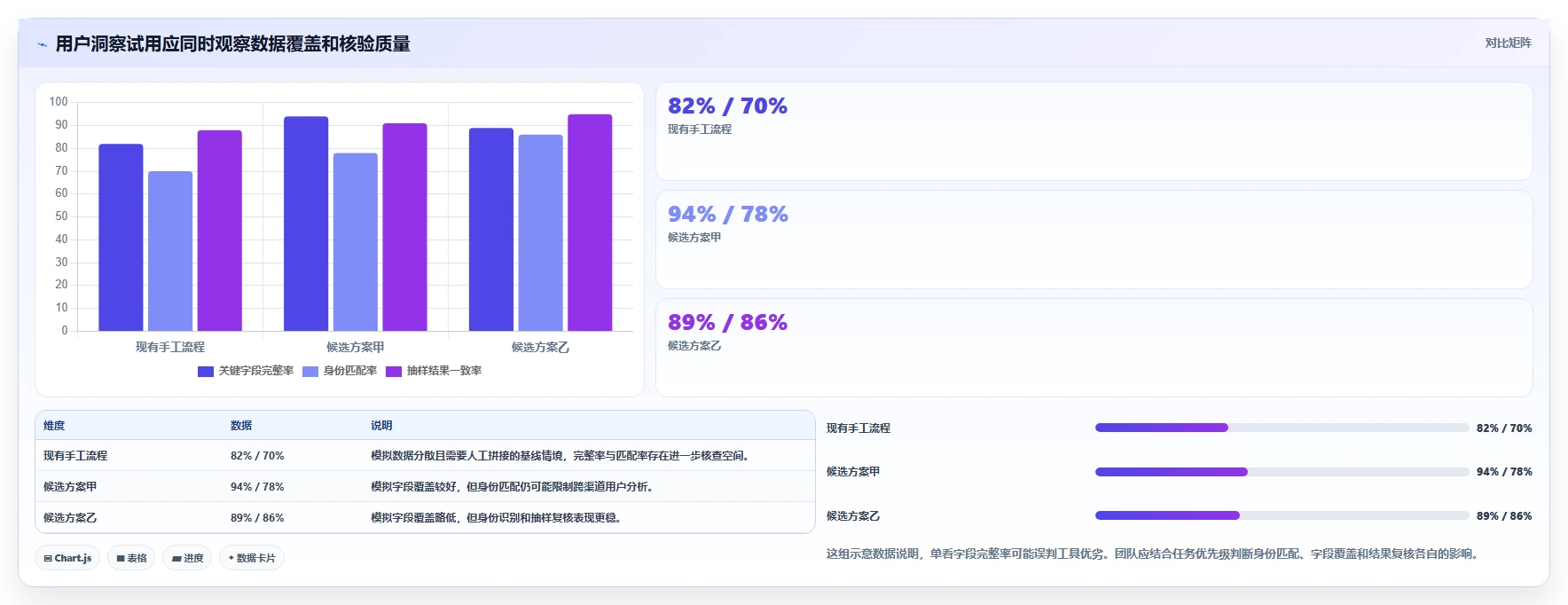 电商数据运营怎么选？用户洞察相关的工具对比判断标准