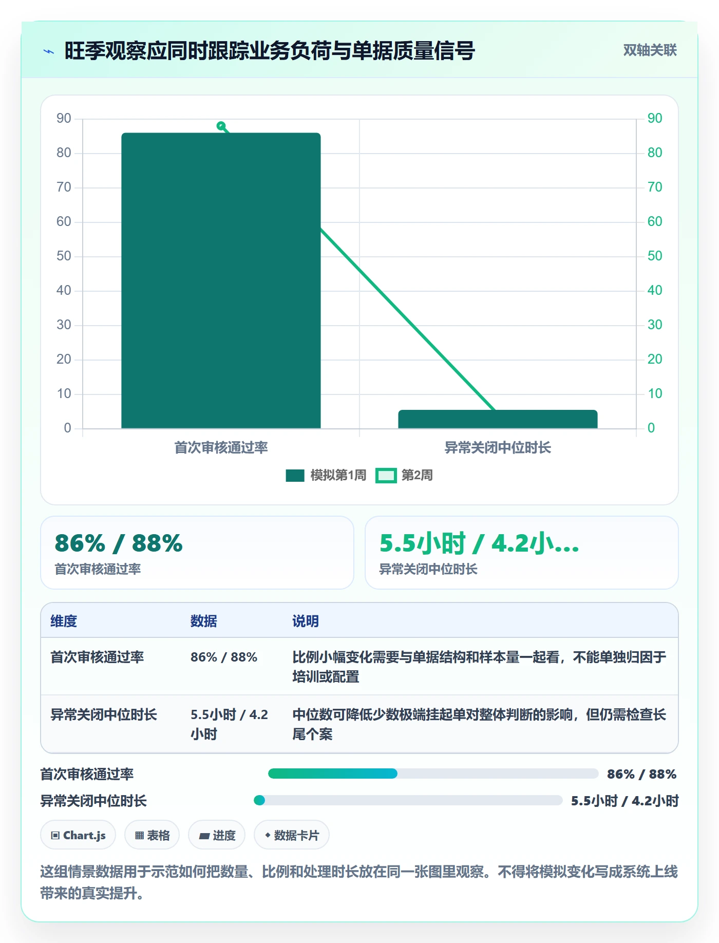 erp数据录入管理要点：单据规范的旺季准备如何设计