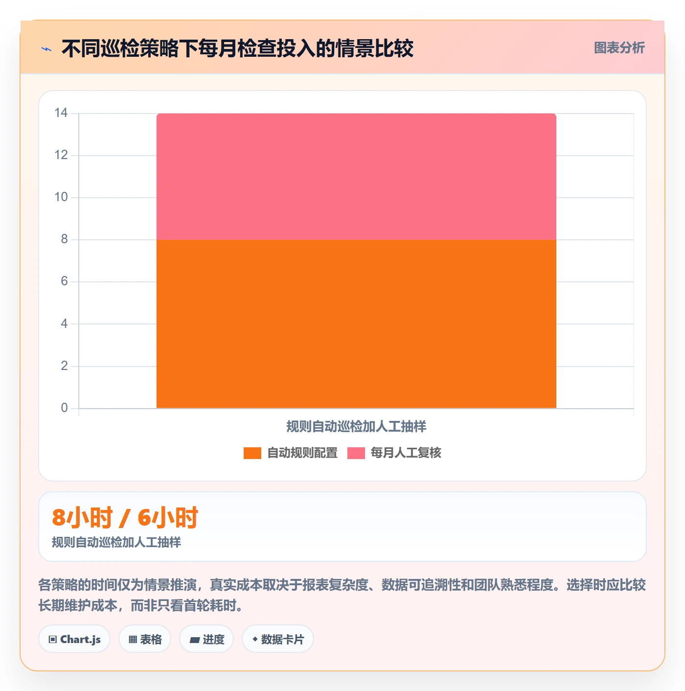 bi 平台检查方法：通过指标建模评估常见误区质量