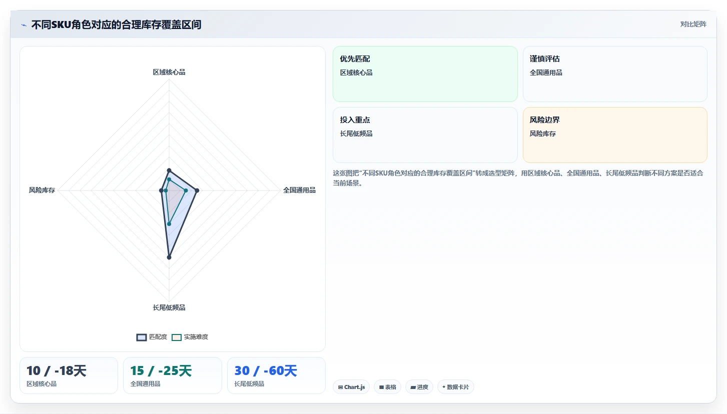 电商仓储管理：财务人员年度规划：多仓协同怎样持续改善改善多仓协同