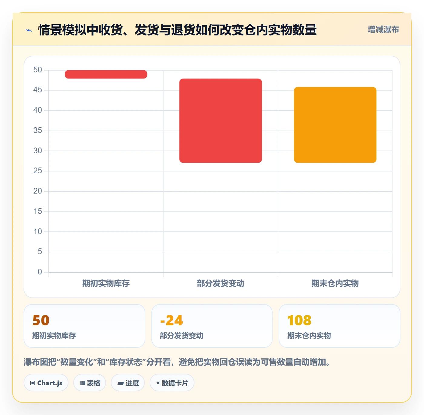 库存管理系统旺季准备全解析：重点看懂库存台账