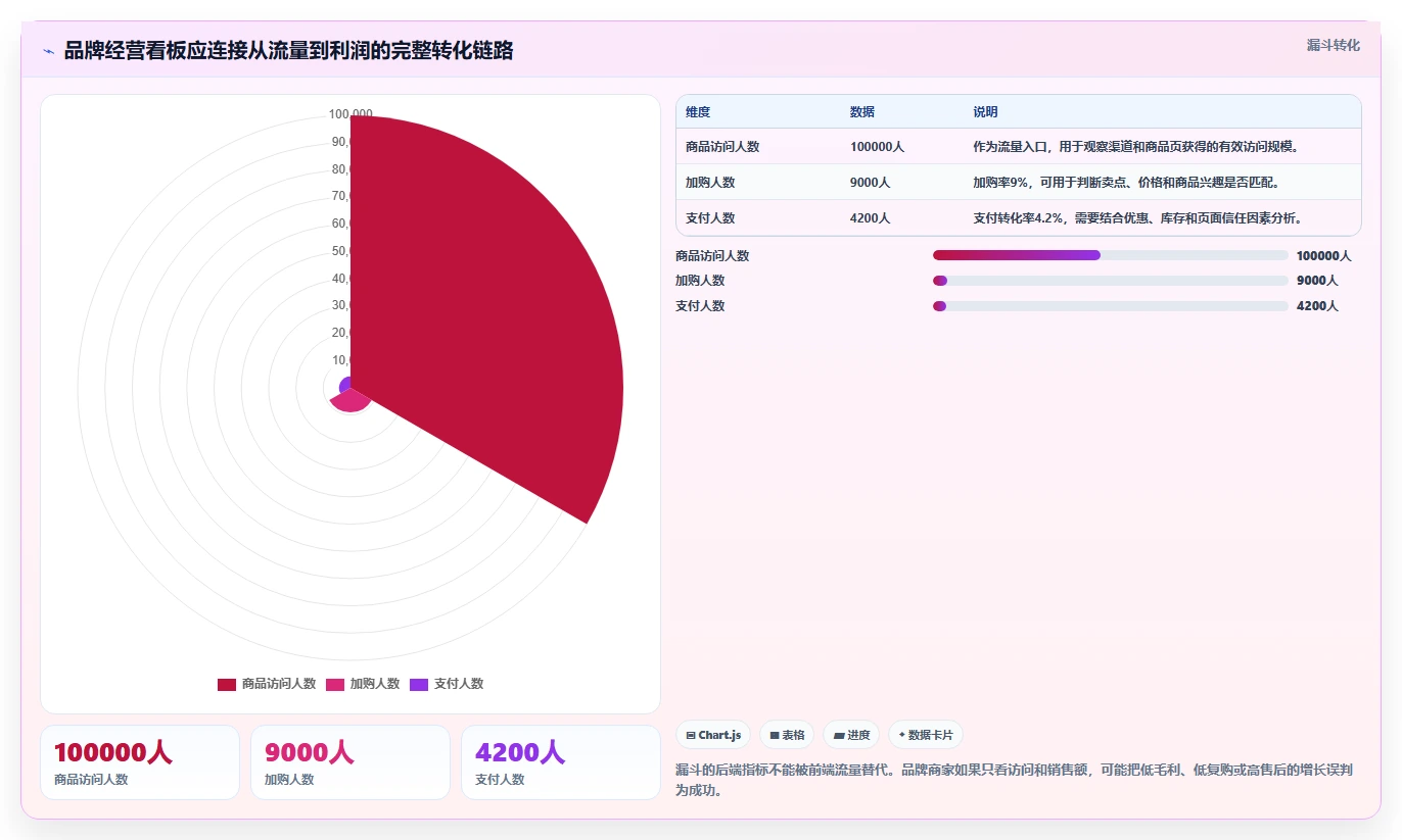 电商辅助软件：品牌商家标准化教程：用团队协作复制建立工具体系
