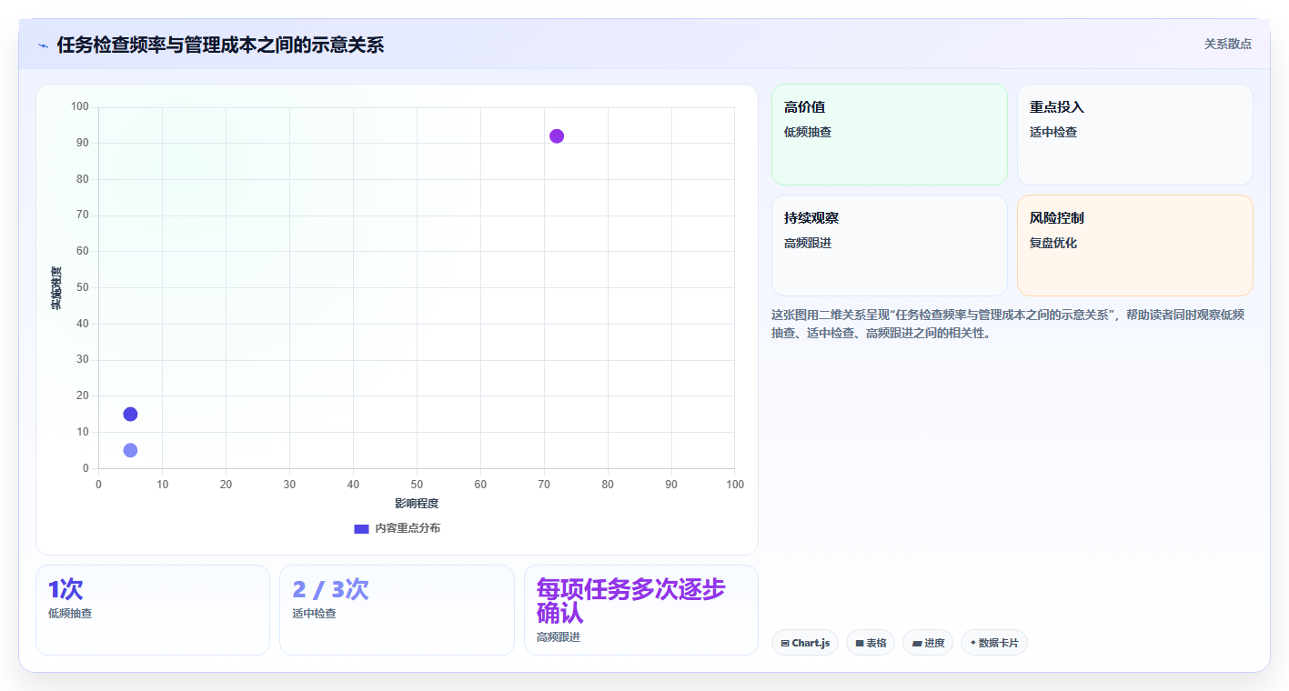 如何运营好一个店铺基础课：团队执行相关的实操教程一次讲透