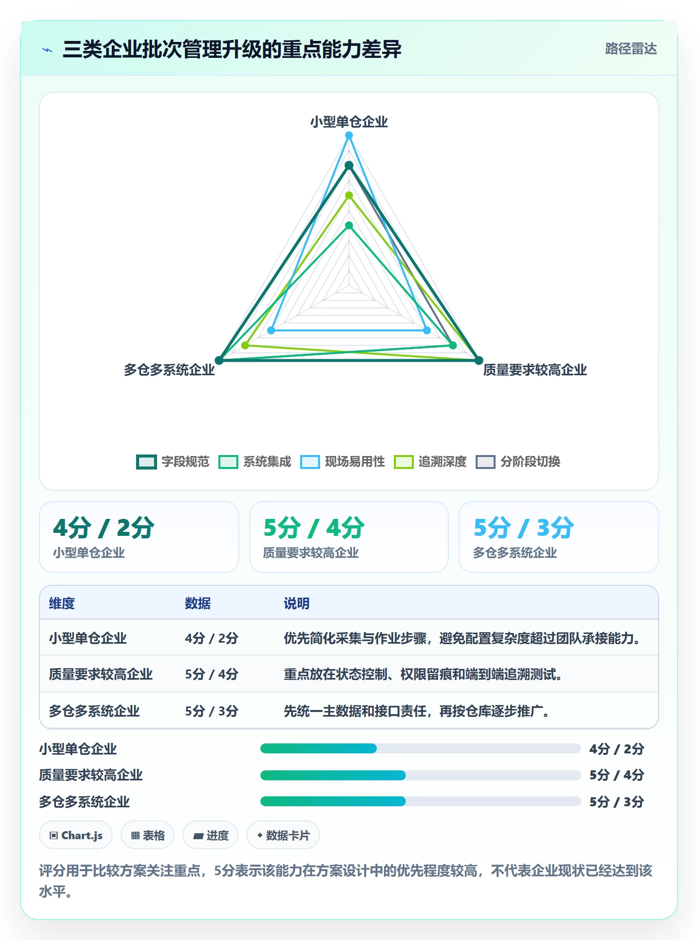 库存管理系统升级方案:用核心功能改善批次管理