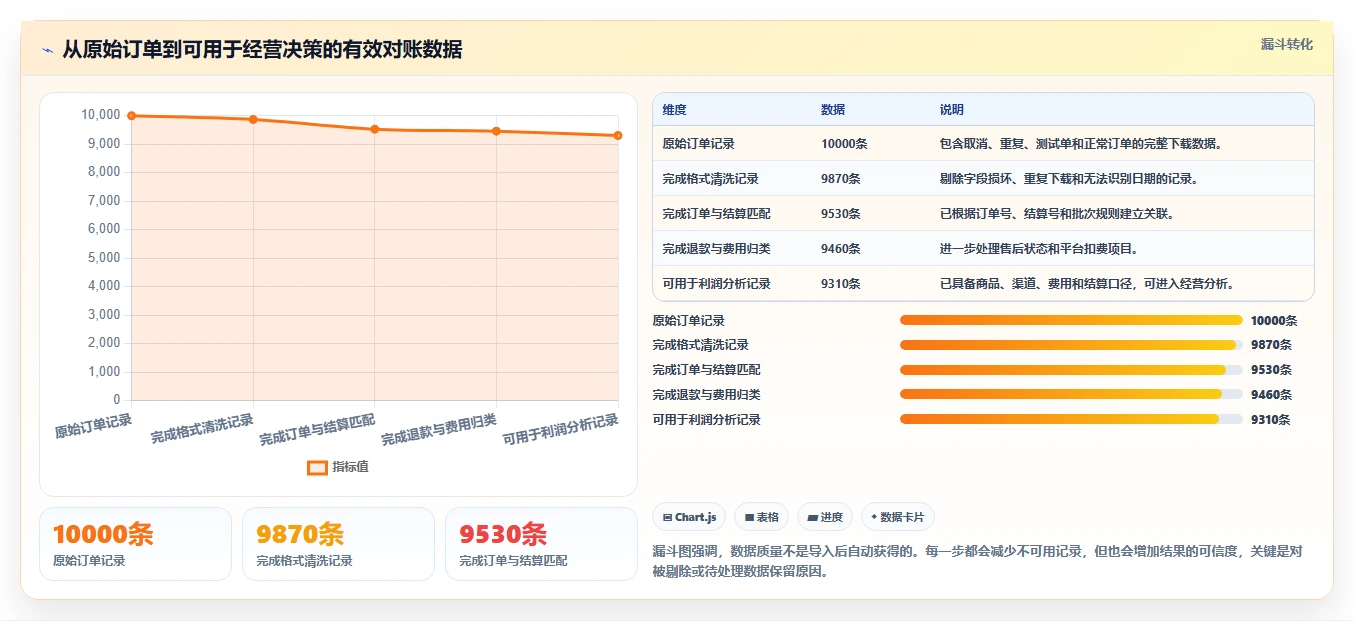 电商辅助软件：电商新手进阶版：财务对账的完整方法与步骤