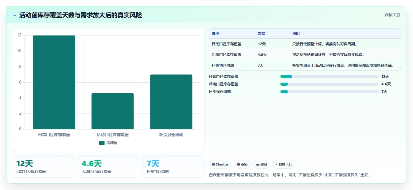电商辅助软件：运营助理管理方法：把数据分析转化为统一数据入口