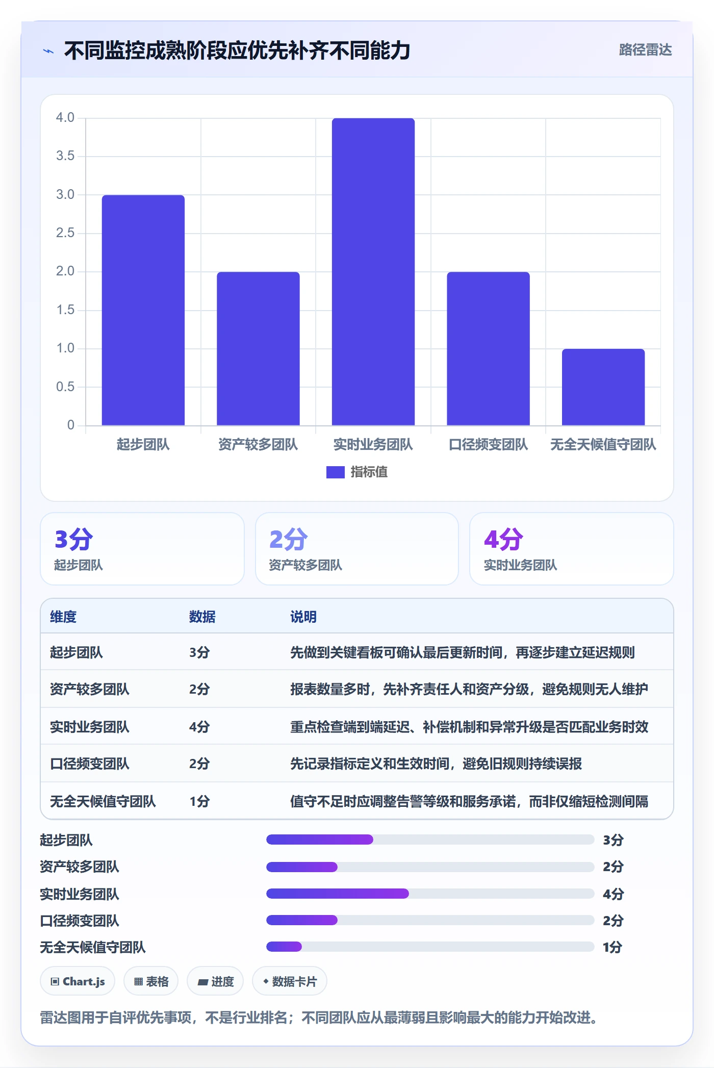 bi 平台日常管理全解析：重点看懂实时监控