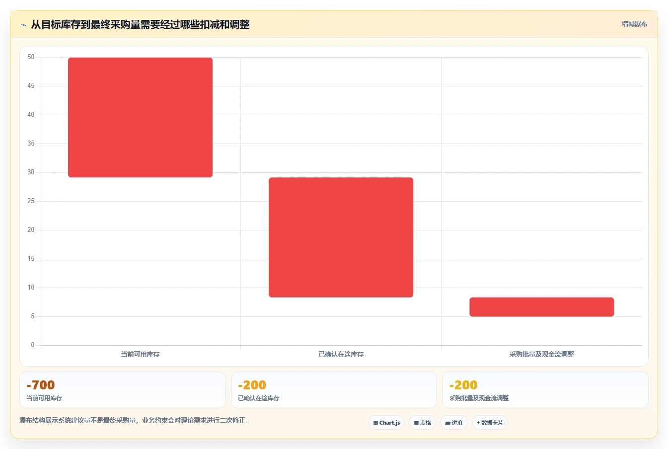 电商库存建设路线：从缺货预警到精细化运营分几步