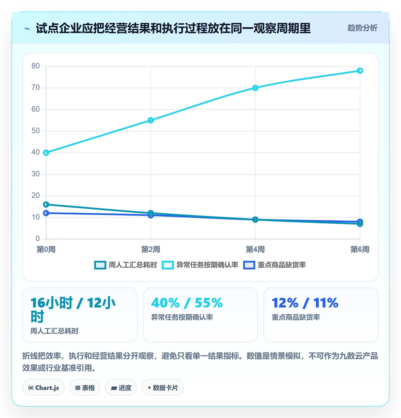 bi 平台怎么落地？从选型成本讲清增长策略