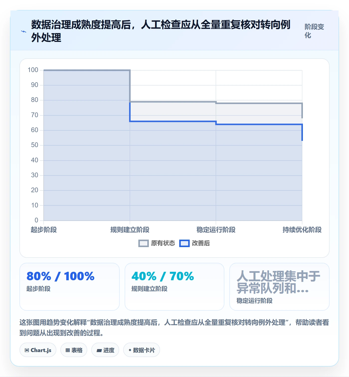 erp数据录入避坑指南:质量检查环节的日常管理要注意什么