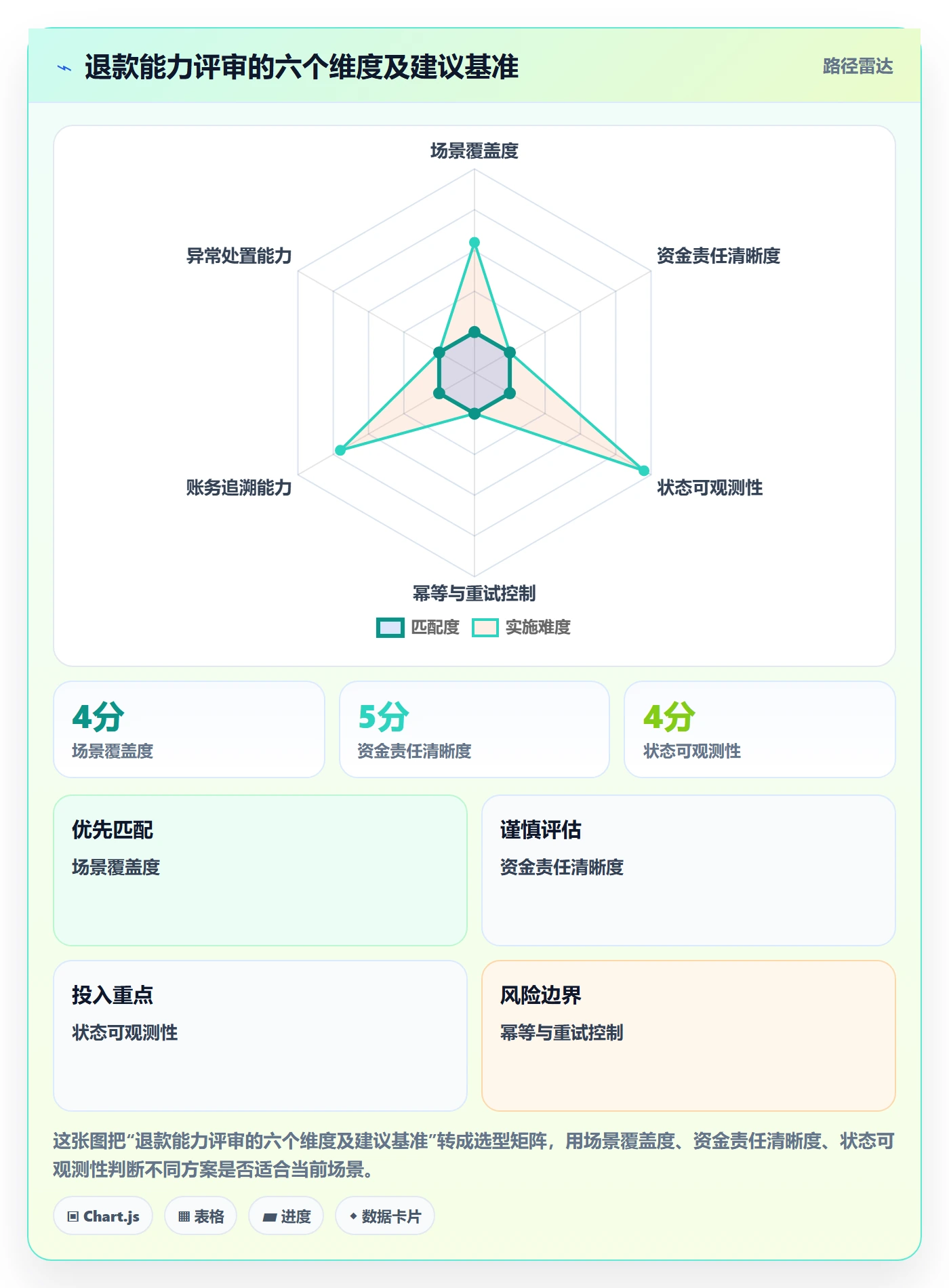 分账系统能力清单：落地案例需要覆盖哪些退款处理事项